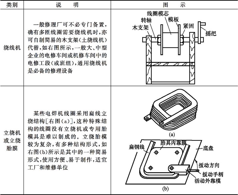 焊线机维修